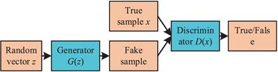 Rail surface defect data enhancement method based on improved ACGAN